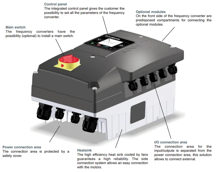 I-MAT variable speed drive